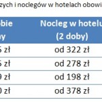 tripsta-loty-i-noclegi-16-02-11