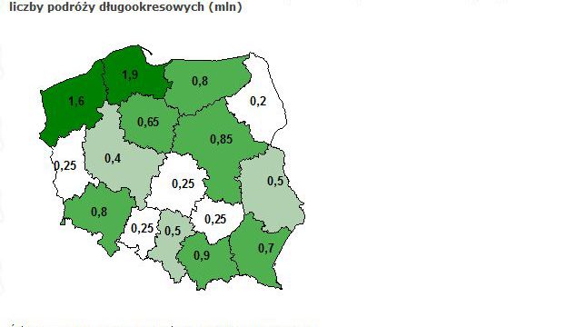 cele-podrozy-2009