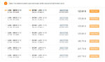 Tripsta.pl startuje z Price Radar – nową wyszukiwarką lotów