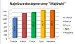 Ile kosztuje Majówka 2014?