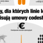 Sojusze lotnicze typu codeshare