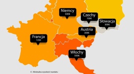 Ferie zimowe za granicą? O tym warto pamiętać!