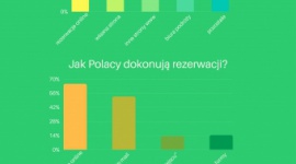 Chorwaci ocenili turystów z Polski Podróże, LIFESTYLE - Z roku na rok coraz więcej Polaków decyduje się na wakacje w Chorwacji.