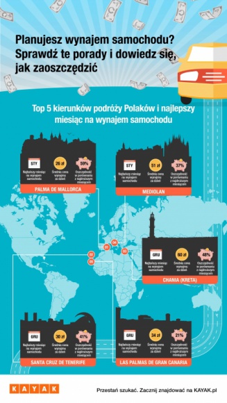Wynajem samochodu nawet o 59% taniej? Tak, ale poza sezonem Podróże, LIFESTYLE - KAYAK.pl pokazuje, jak zmniejszyć dodatkowe koszty i oszczędzić na wypożyczeniu samochodu podczas podróży